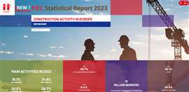 Cover image of FIEC's Statistical Report for 2023