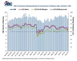ABC's Construction Backlog Indicator & Construction Confidence Index