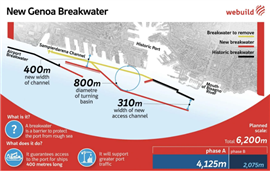 Infographic detailing the new Port of Genoa breakwater