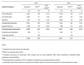 Segment analysis of Balfour Beatty's financial performance in 2023 and 2022.